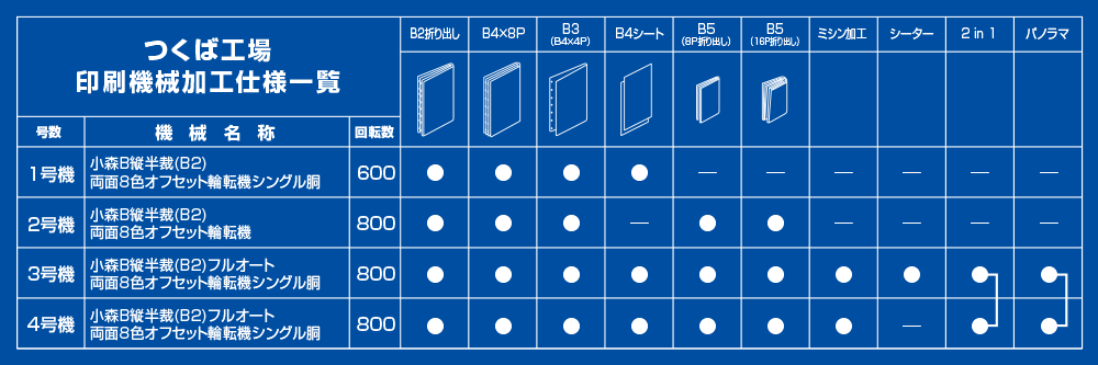 印刷機械加工仕様一覧表