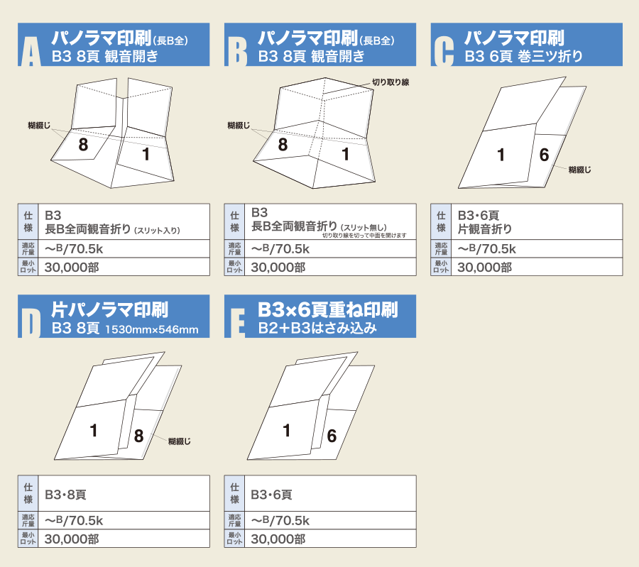 パノラマ印刷のバリエーション