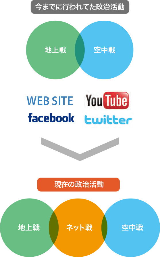 担当者の負担を軽減イメージ